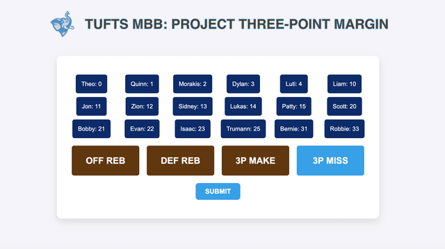 Tufts MBB In-Practice Stat Tracker